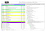 create gantt chart ms project and project plans
